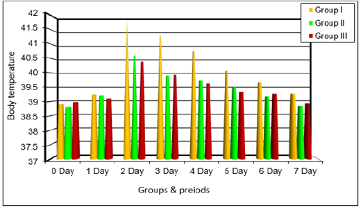 Chart 1