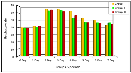 Chart 2
