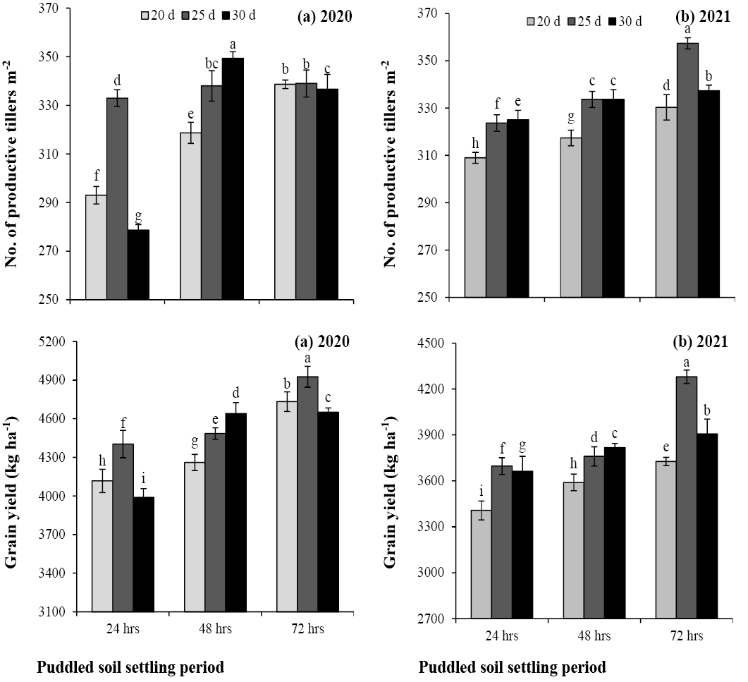 Figure 2: