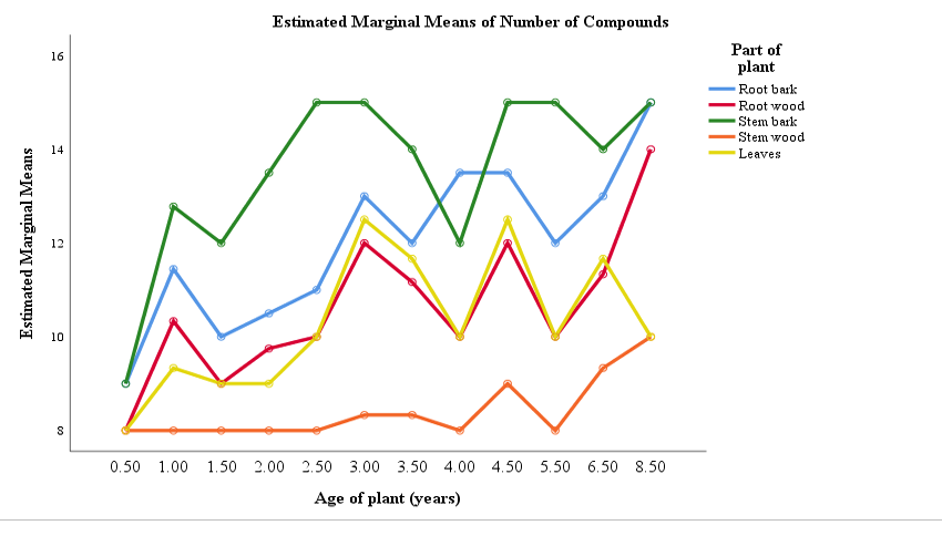 Figure 4: