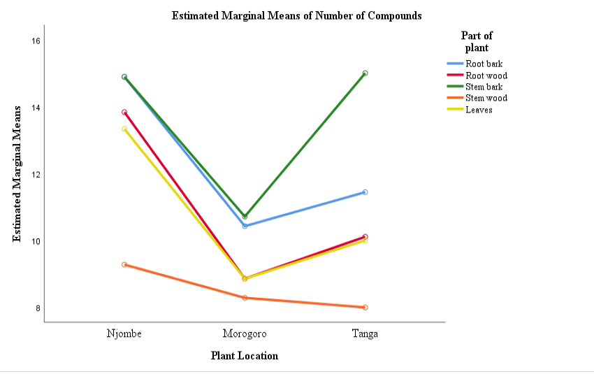 Figure 6: