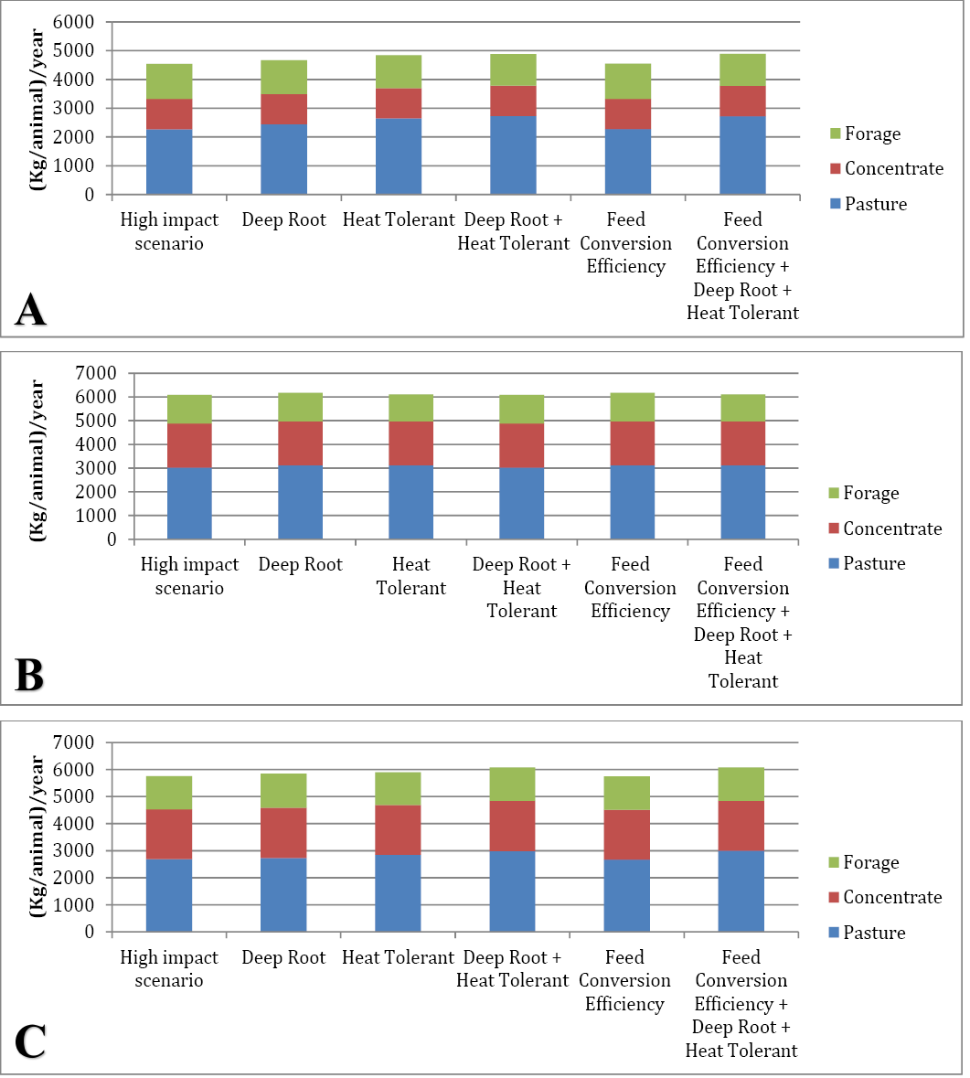 Figure 6: