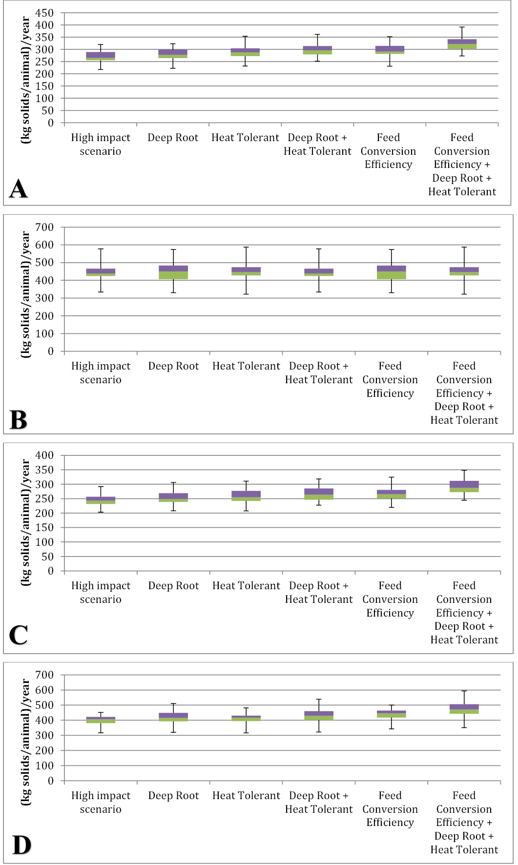 Figure 7: