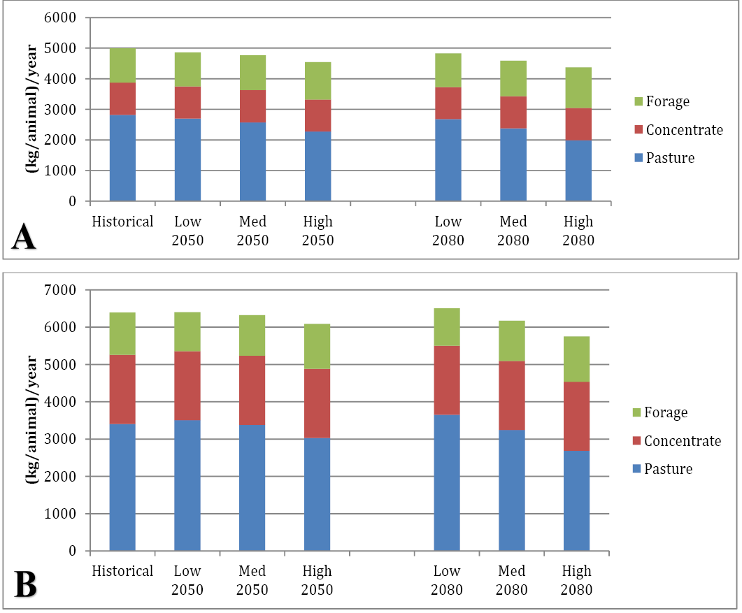 Figure 2: