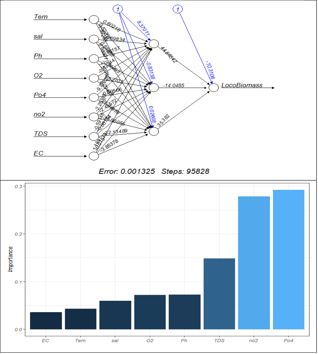 Figure 4: