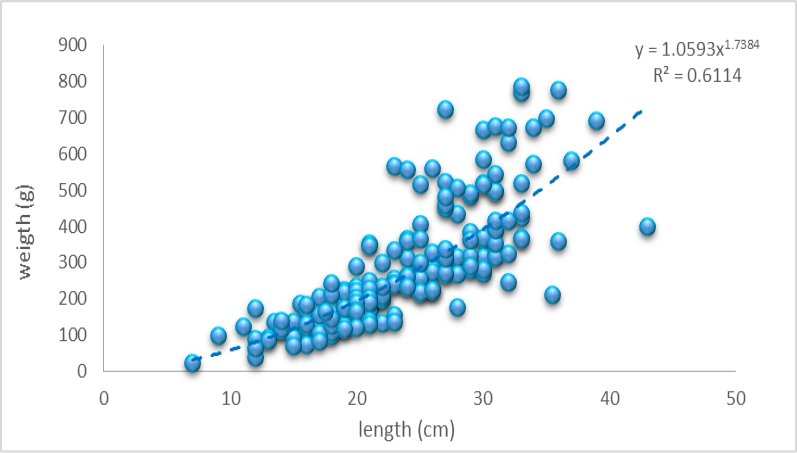 Figure 3: