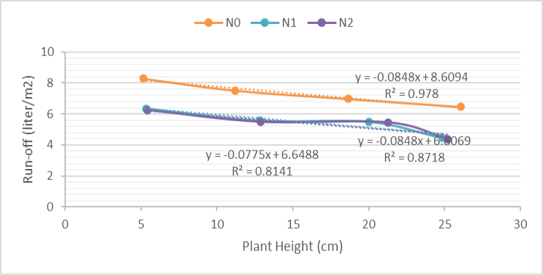 Figure 9: