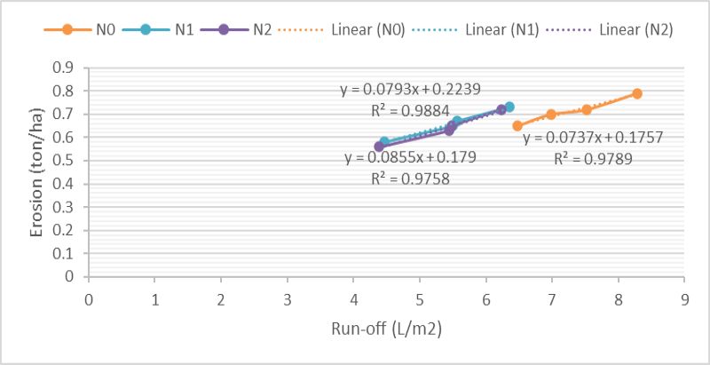 Figure 6:
