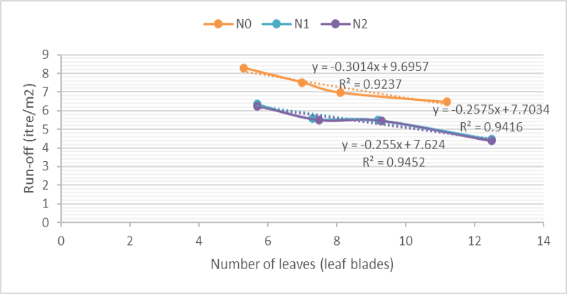 Figure 10: