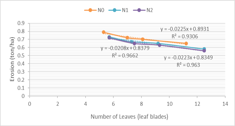 Figure 7: