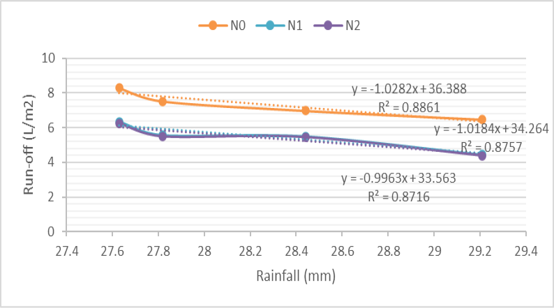 Figure 5: