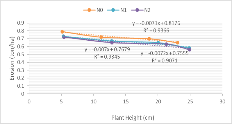 Figure 8: