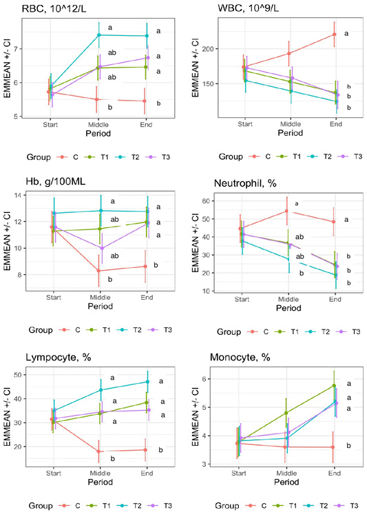 Figure 3: