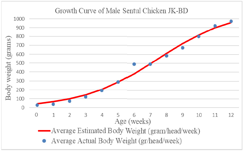 Figure 2: