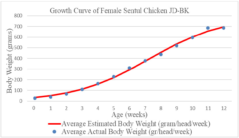 Figure 3: