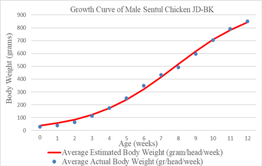 Figure 4: