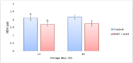 Figure 7:
