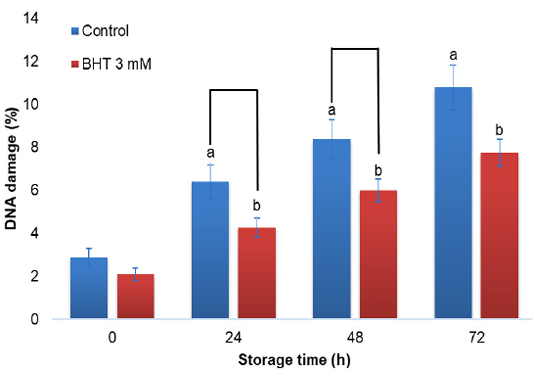 Figure 4: