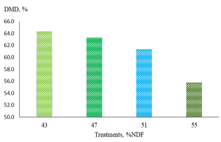 Figure 2: