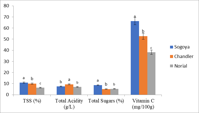 Figure 4: