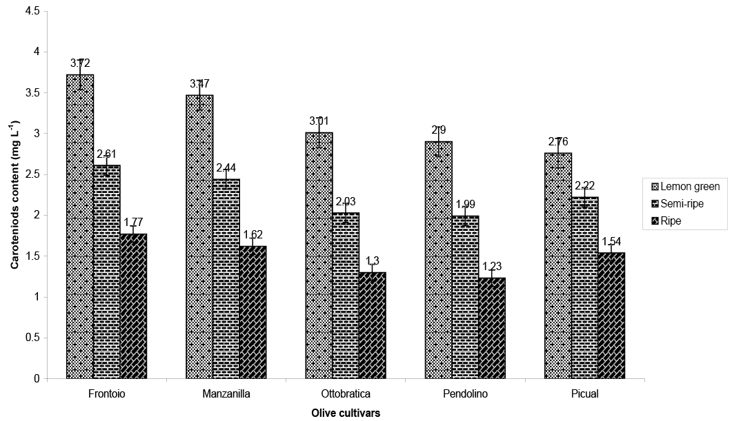 Figure 5:
