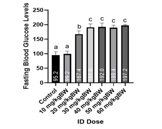 Figure 3: