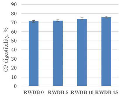Figure 5: