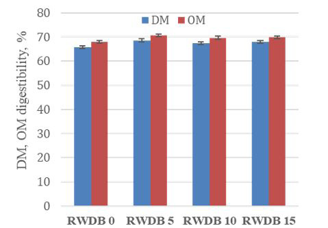 Figure 6: