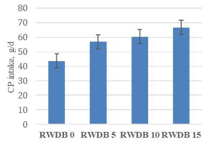 Figure 3: