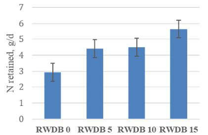 Figure 7: