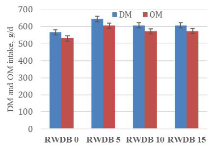 Figure 4: