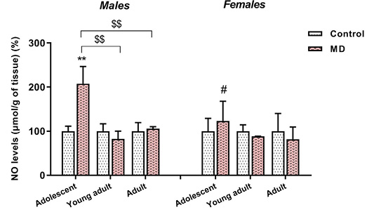 Figure 4: