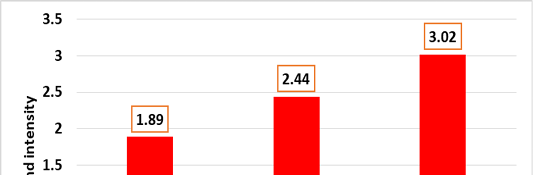 Figure 4: