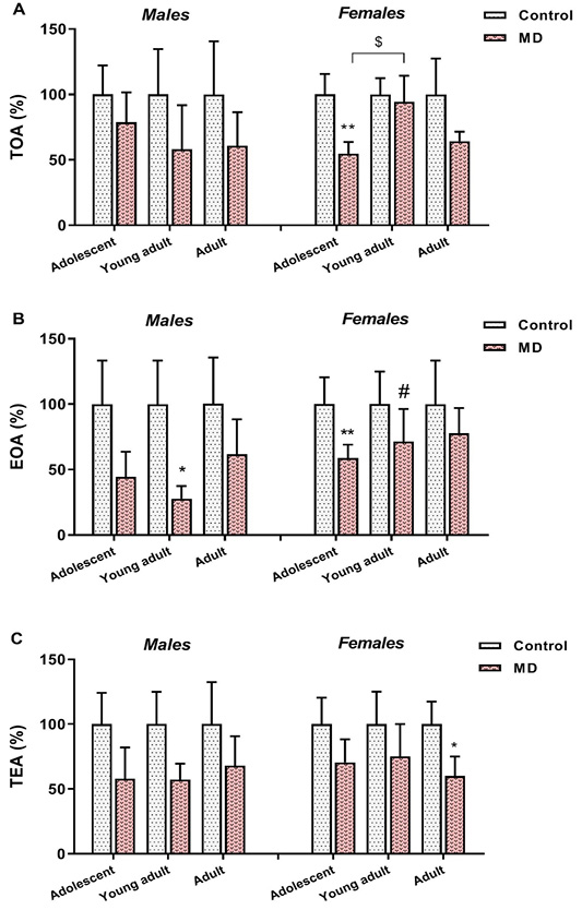 Figure 2: