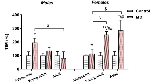 Figure 3: