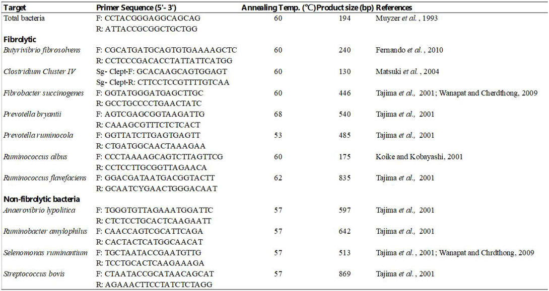Table 4: