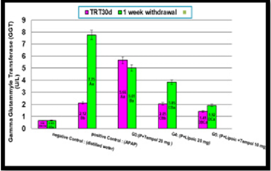 Figure 3: