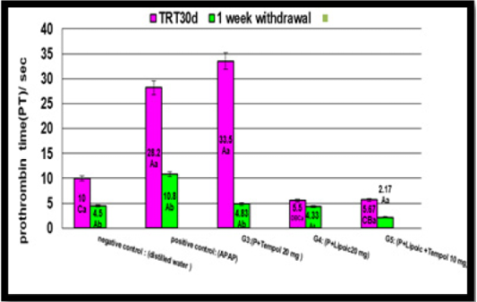 Figure 4: