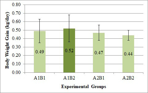 Figure 2: