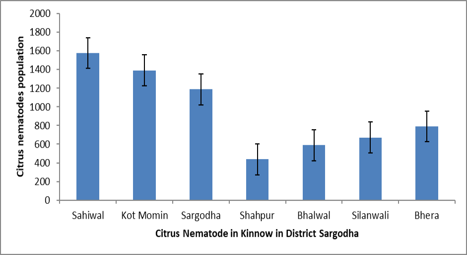 Figure 4: