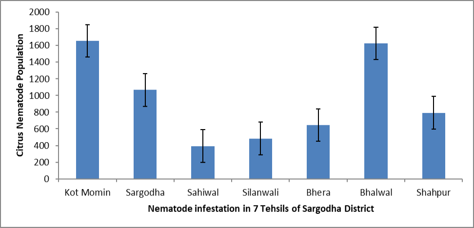 Figure 6: