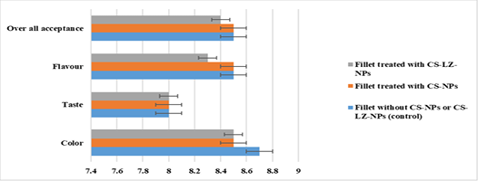 Figure 6: