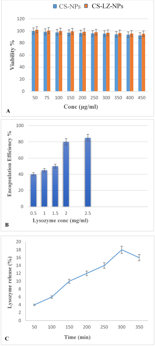 Figure 3: