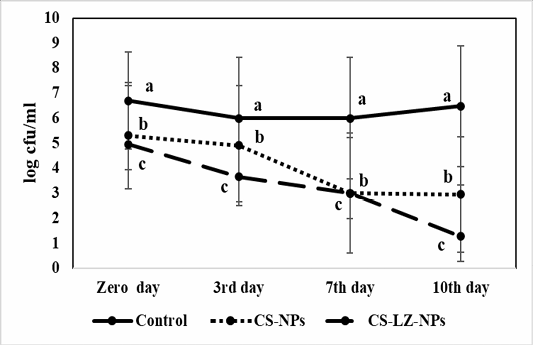 Figure 4: