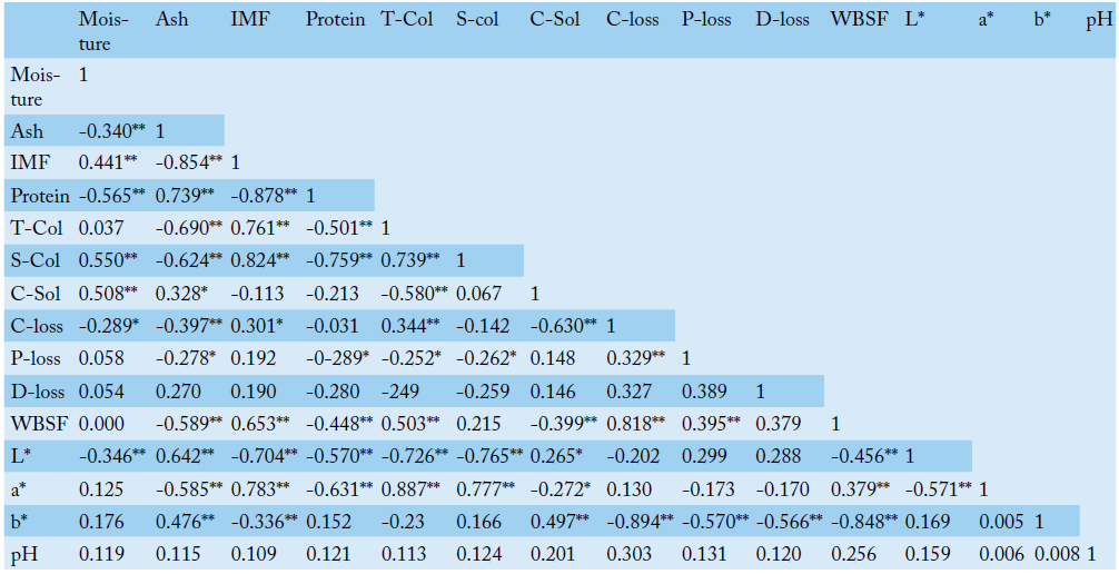 Table 3: