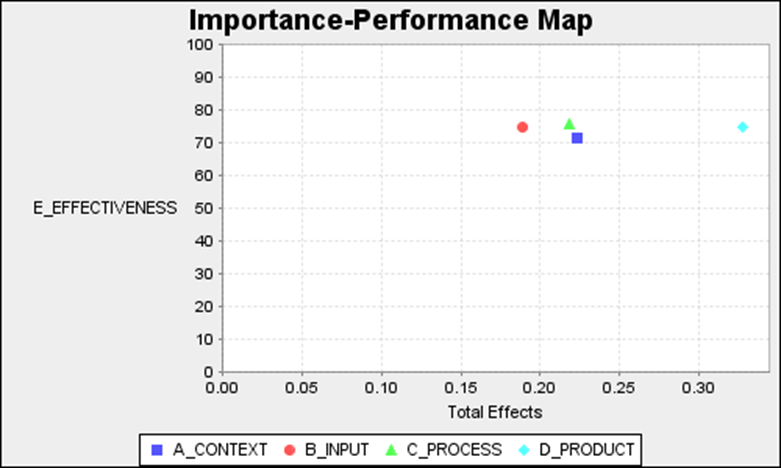 Figure 4: