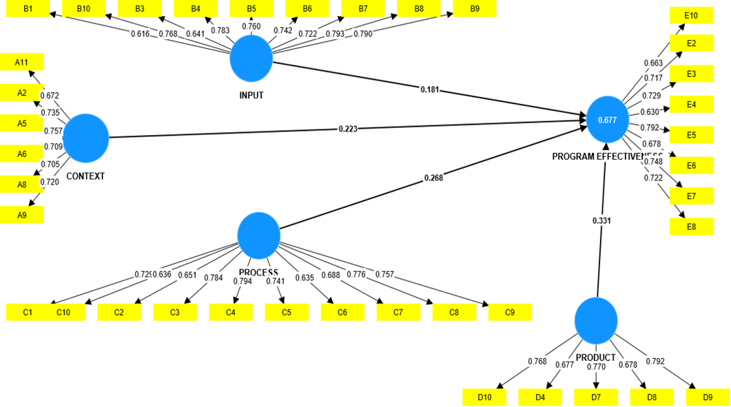 Figure 3: