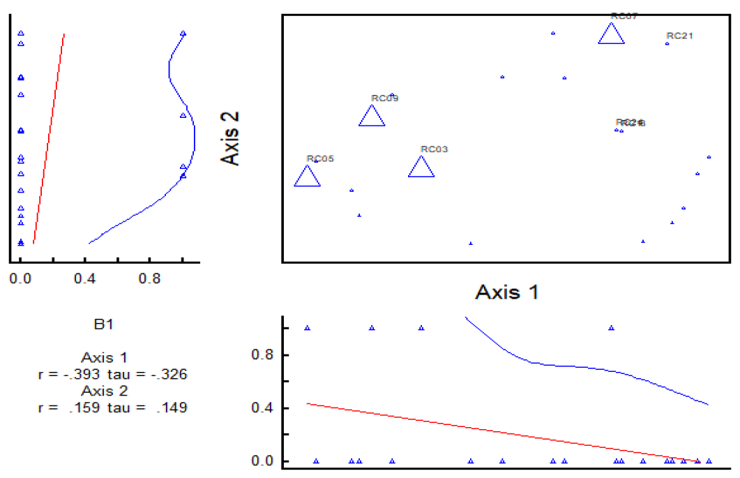 Figure 3: