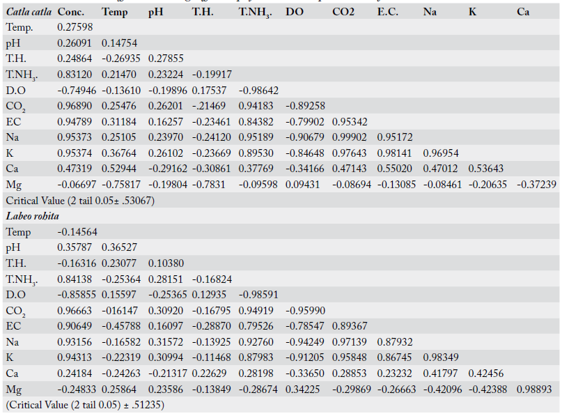 Table 3: