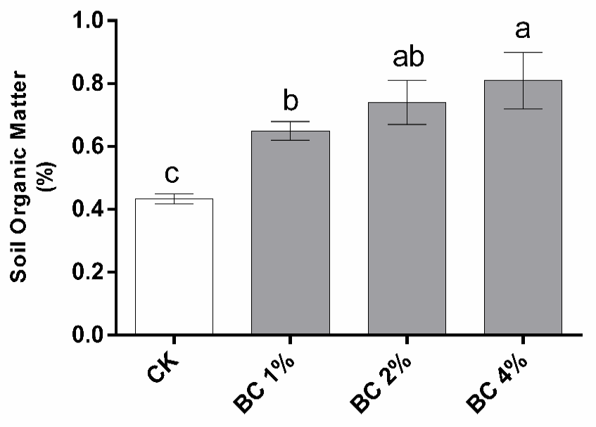 Figure 17: